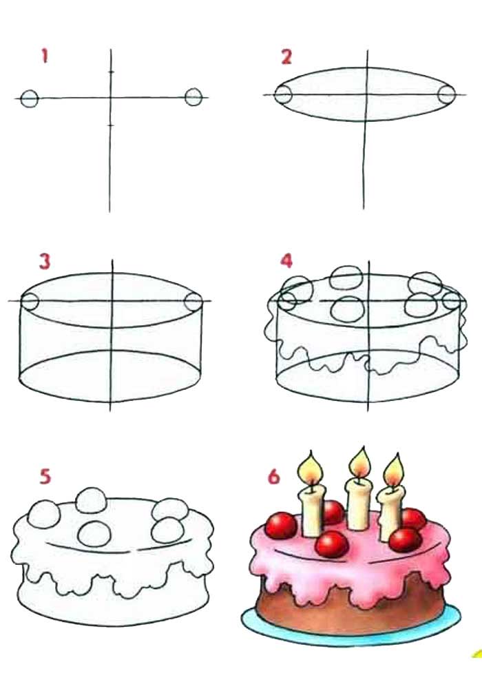 How to design a birthday cake